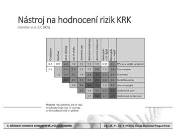 KOLOREKTÁLNÍM