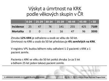 Včasná diagnostika