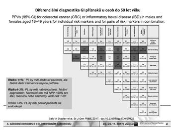 karcinomu 4.