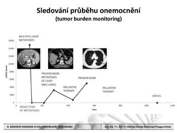 Novinky v molekulární biologii 42 4.