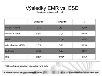 Endoskopická léčba 4.