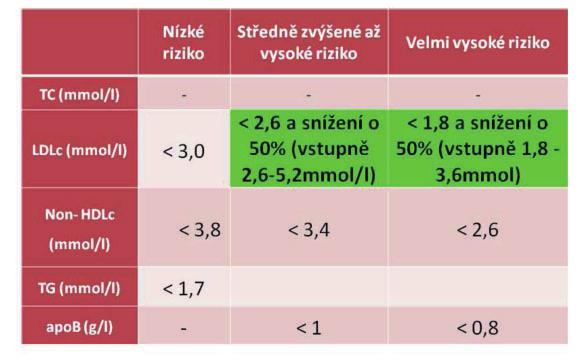 ZPRÁVY Z KONFERENCE 15 léčivými přípravky prokazují, že adherence pacientů k léčbě je nepřímo úměrná počtu tabletek, které denně užívají.
