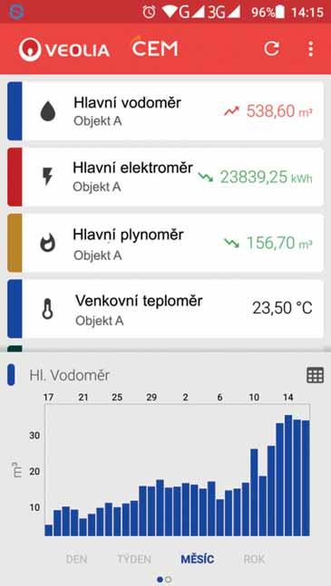 VODA PRO VÁS Zákaznický magazín skupiny Veolia ČR PROSINEC 2018 Mějte svoji spotřebu pod kontrolou!