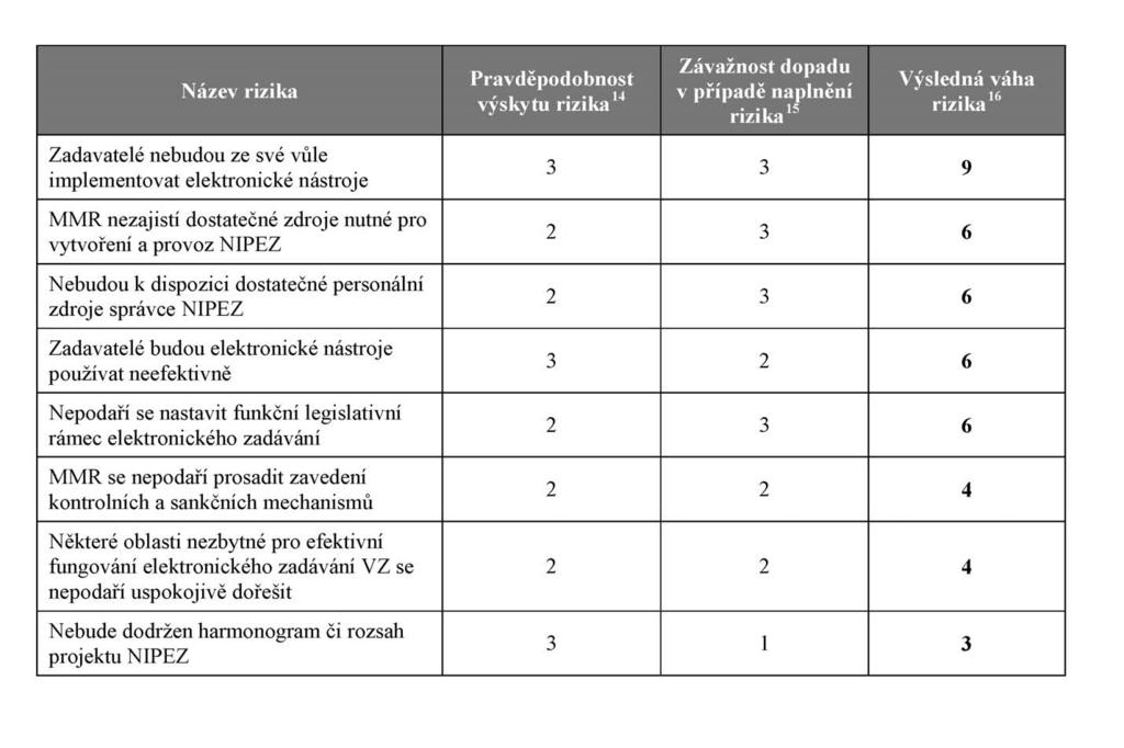 Částka 1 Věstník vlády pro orgány krajů a orgány obcí Strana 19 n Nebude dodržen harmonogram či rozsah projektu, ke kterému se MMR zavázalo v žádosti o finanční podporu z IOP hrozí krácení dotace,