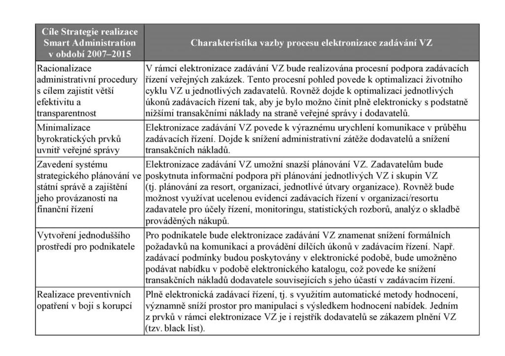 Strana 8 Věstník vlády pro orgány krajů a orgány obcí Částka 1 zkrátit lhůty v zadávacím řízení), nicméně celkové přínosy takové praxe se projeví v minimálním či nulovém poklesu transakčních nákladů