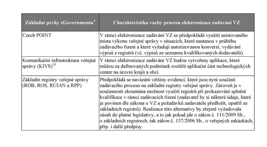 Částka 1 Věstník vlády pro orgány krajů a orgány obcí Strana 9 Další významnou iniciativou v oblasti egovernmentu bylo přijetí zákona č. 300/2008 Sb.