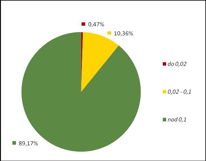 GAEC (Standardy dobrého zemědělského a environmentálního stavu) Vymezení SEO a MEO v GAEC