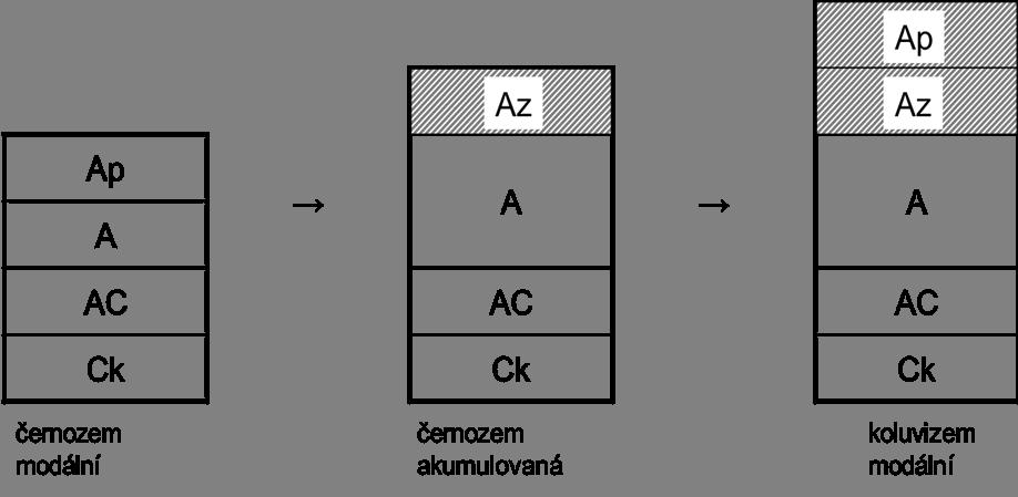 sedimentace částic v úpatí za vzniku