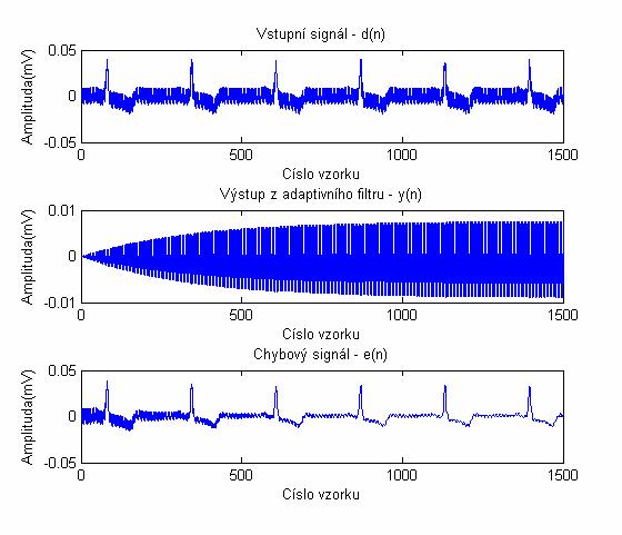 Ukázka zdrojového textu: w = [0 0 0 0]; y1 = []; y2 = []; y = []; e = []; for k = 1:1:length(s) y1(k) = w(1)*yc1(k) + w(2)*ys1(k); y2(k) = w(3)*yc2(k) + w(4)*ys2(k); y(k) = y1(k) + y2(k); e(k) = d(k)