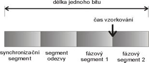 Perioda t q je výchozí pro zadání baudové rychlosti, kterou bude řadič komunikovat.