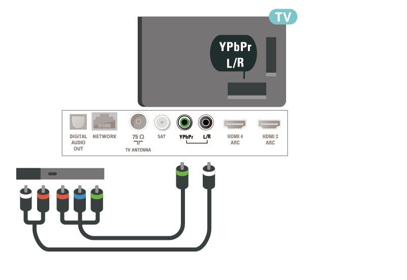 trvale připojený. 6.10 Pevný disk USB Co potřebujete Pokud připojíte pevný disk USB, můžete pozastavit nebo nahrávat digitální televizní vysílání (vysílání DVB apod.).