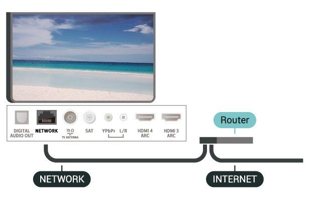 Pevné připojení Co potřebujete Chcete-li připojit televizor k internetu, potřebujete síťový router s připojením k internetu. Použijte vysokorychlostní (širokopásmové) připojení.