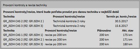 Modul Strojní služba Opravy, kontroly a revize POZNÁMKA při zplatnění záznamu jsou zachovány veškeré parametry, tj.