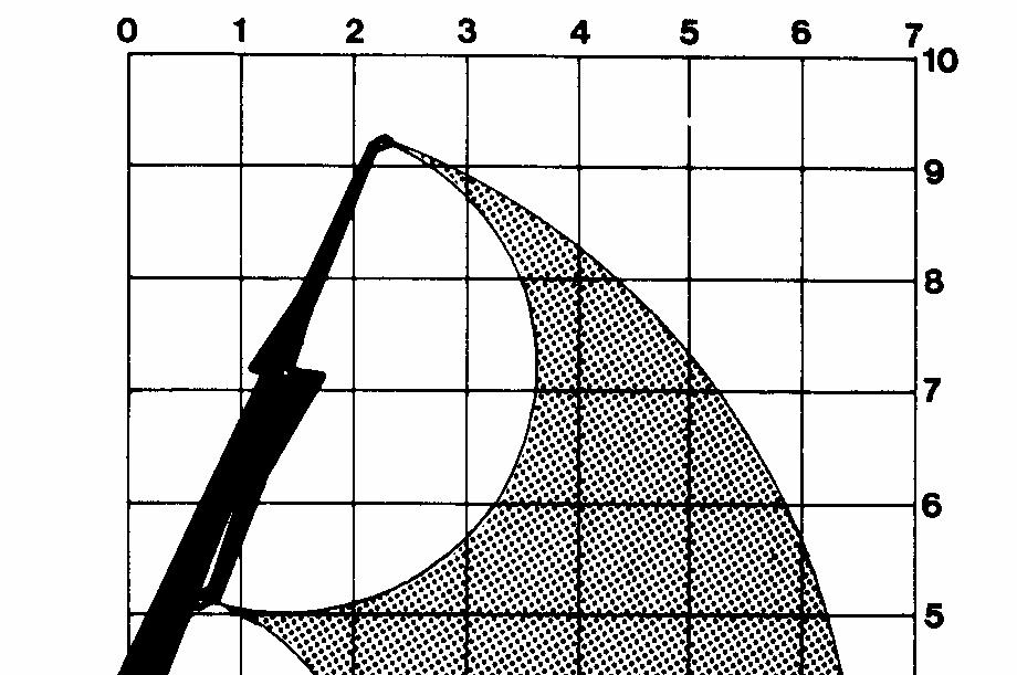 Obr. č. 7: Zátěžový diagram hydraulického jeřábu odvozního automobilu (Neruda a Simanov 2006). Obr. č. 8: Diagramy prostorového dosahu hydraulického jeřábu (Neruda a Simanov 2006).
