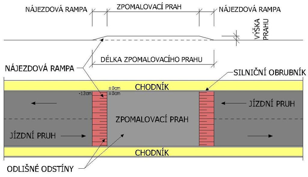 Obr. 2 Dlouhý