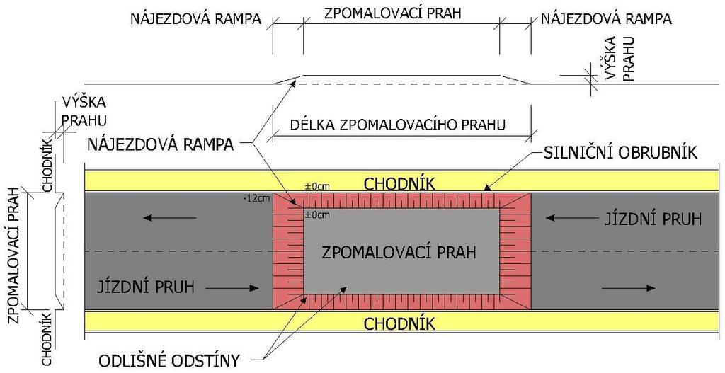 Obr. 3 Dlouhý , odsazený