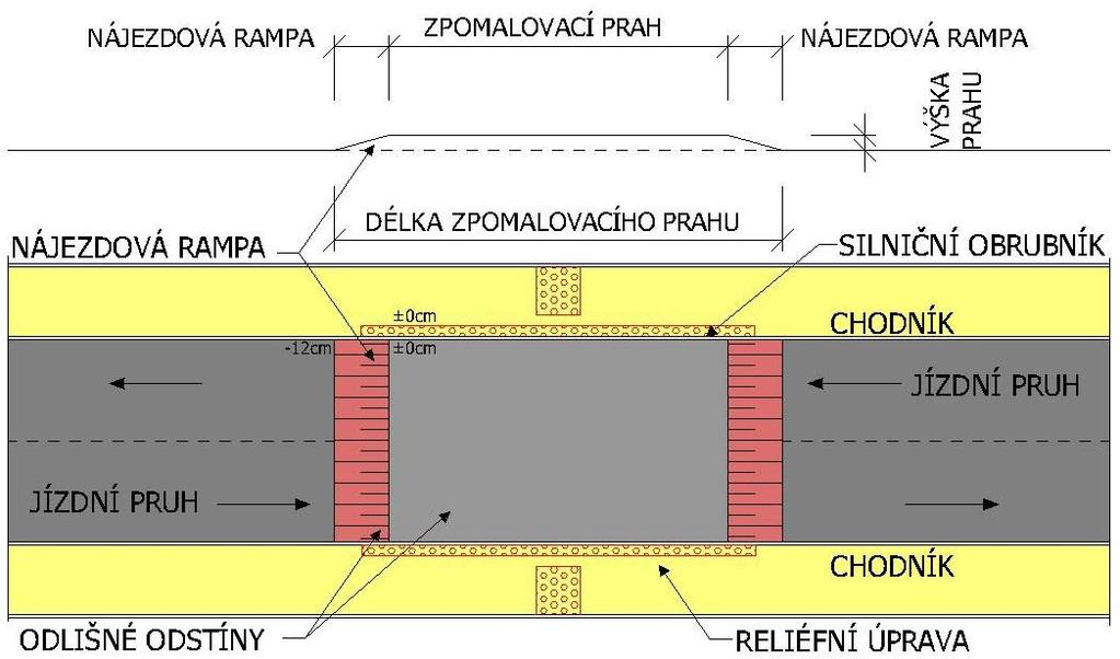 chodce Obr.