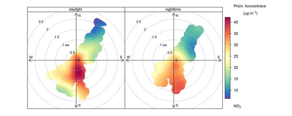 Z vážené koncentrační růžice pro Bosonohy vyplývá, že na měřených koncentracích NO 2 se nejvíce podílí nízké rychlosti větru a severovýchodní proudění.