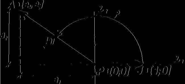 Velikost vektoru a = (Č^, a2) je dána vzorcem a = VK) 2 + (a,)». Způsob, jakým je možno určit směr vektoru, si objasníme podrobněji.
