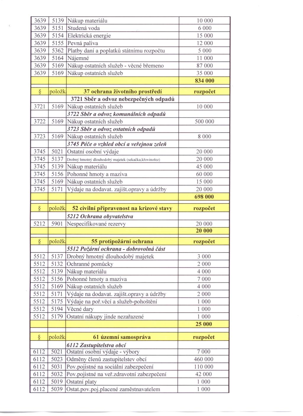 3639 5139 [Nákup materiálu 10000 3639 5151 Studená voda 6000 3639 5154 Elektrická energie 15000 3639 5155 Pevná paliva 12000 3639 5362 Platby daní a poplatků státnímu rozpočtu 5000 3639 5164 [Nájemné