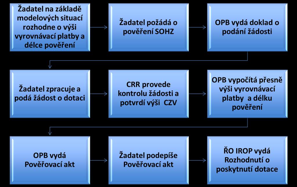 17 Veřejná