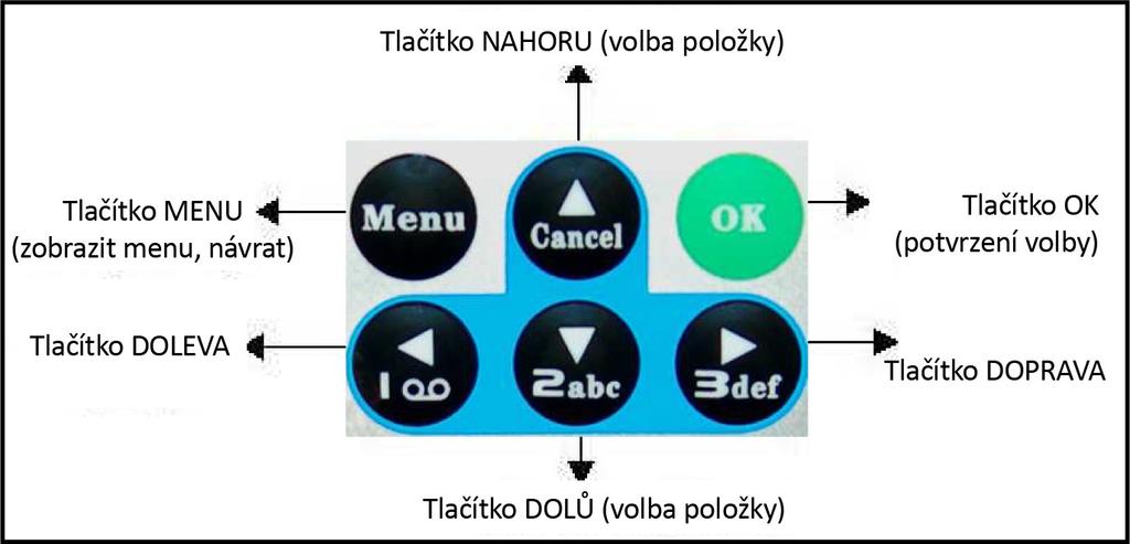 Laserový zaměřovač Pro pohodlnější nasměrování Vaší fotopasti můžete použít zabudovaný laserový zaměřovač. Pro jeho aktivaci stiskněte tlačítko označené hvězdičkou (*).