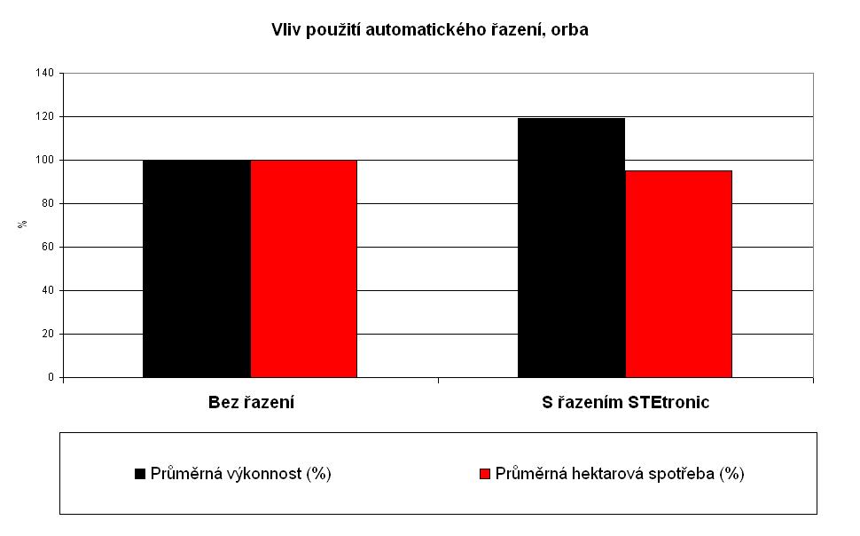 legislativní