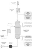 Poloprovozní jednotka Poloprovozní jednotka Hlavní parametry poloprovozní jednotky Poloprovozní jednotka odběr spalin za ohřívákem vody, teplota spalin >300 C Parametr Jednotka Hodnota Množství