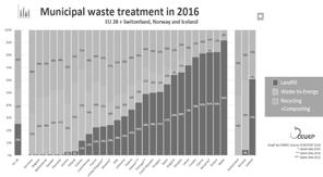 Criteria: landfilled > 60% in 2013 Extension possible for: Bulgaria, Croatia, Cyprus, Greece, Hungary, Latvia, Lithuania, Malta, Romania and Slovakia 2025 2030 2035 Without extension 55% 60