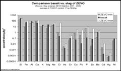 limits 4/11 of controlled emissions are in average lower than half of limits Depreciation and operation costs amount to 70 % of expenditures Depreciation and operation cost are connected vessels Gate