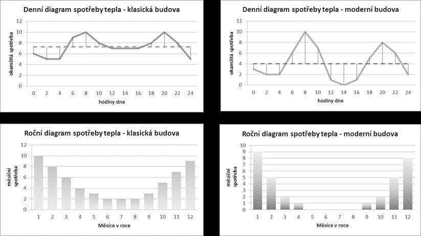 Hned od ukončení studií v roku 1986 po dnes se věnuje vývoji SW v oblasti tepelně-hydraulických výpočtů a optimalizace tepelných sítí.