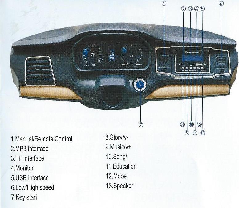 Funkce palubní desky autíčka Manual /Remote control- přepínání mezi ručním ovládáním a