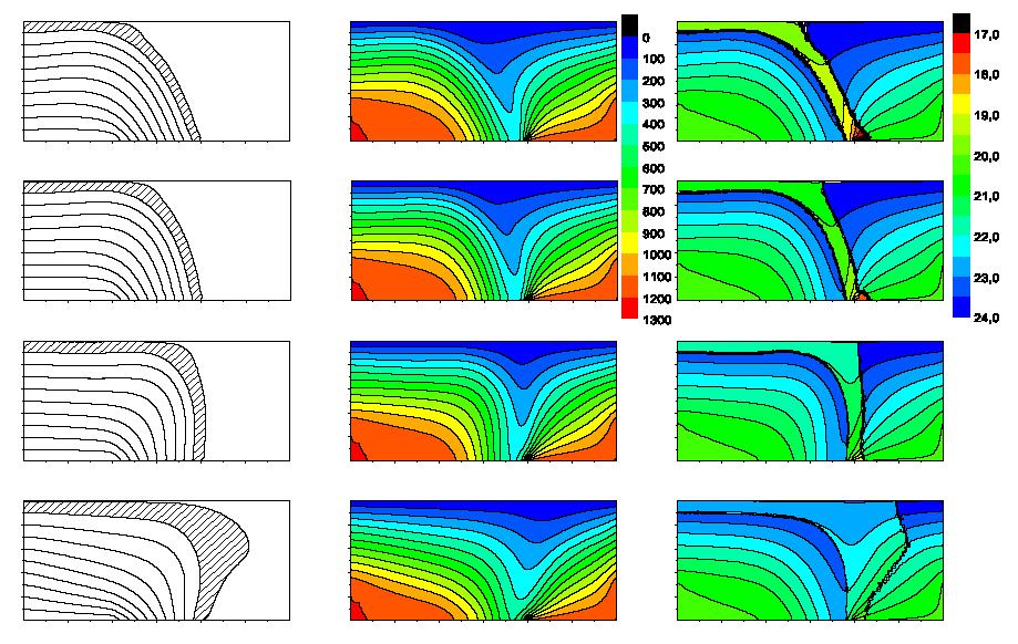 Výsledky modelování kontaktu desek oblast 300 x 100 km pokles viskozity v oceánské kůře