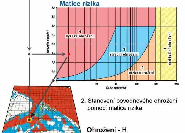 Mapy povodňového ohrožení stanovení intenzity povodně pro