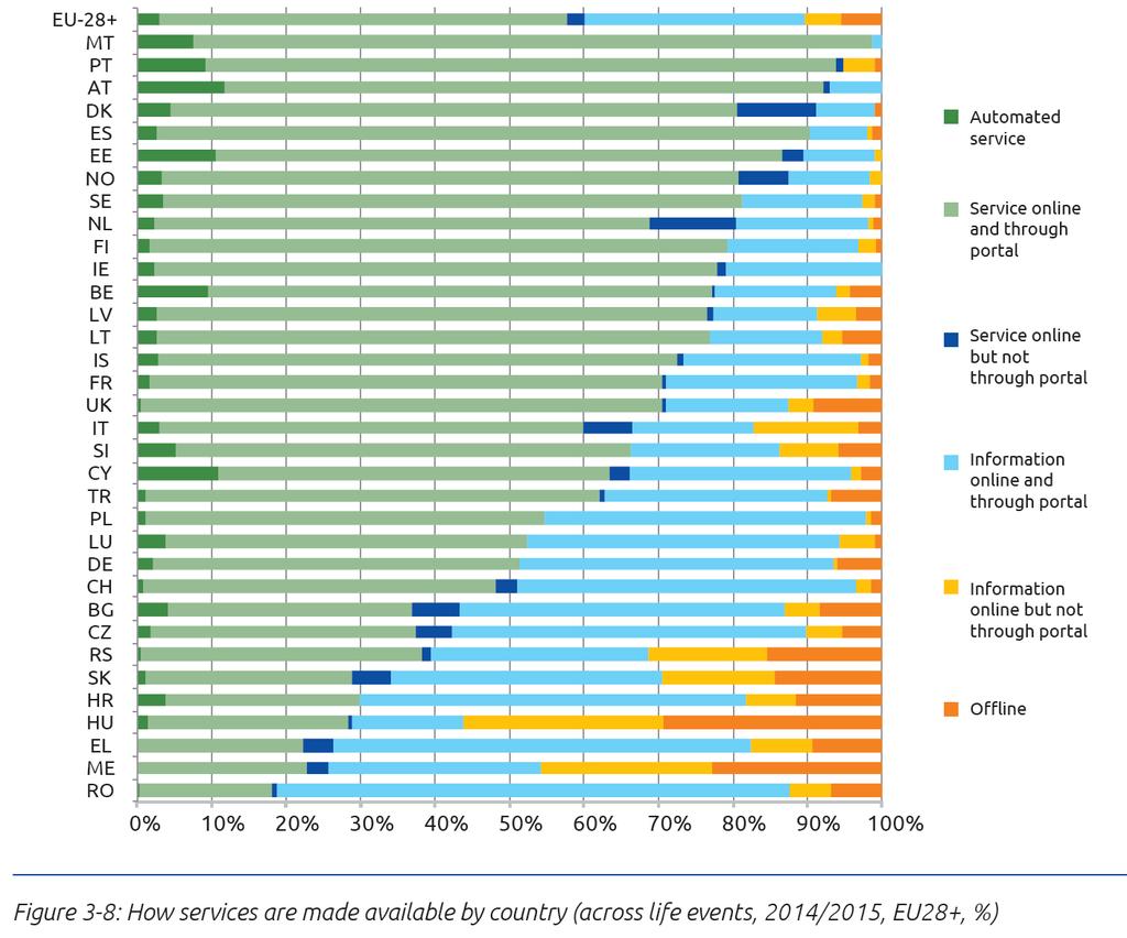 2016 EU EGOV