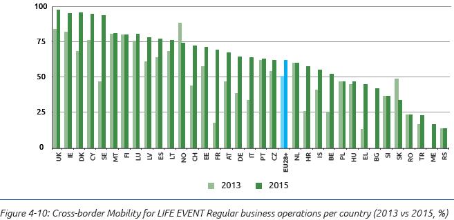 2016 EU EGOV BENCHMARKING STUDY Definujte