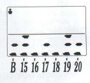 1. Konečný stav na každém čísle u právě hrajícího hráče je zobrazen v dolních částech displeje. 2. Prostřední značka svítí, pokud právě hrající hráč nemá na daném čísle žádnou šipku. 3.