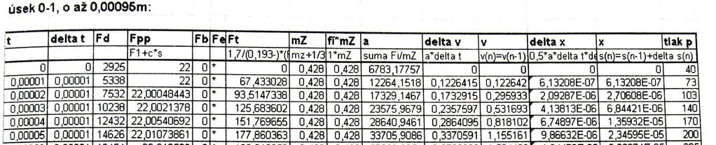 Konstrukce a výpočet závěrového mechanizmu Výpočet lze provést několika způsoby. Nejčastěji se používají tyto tři: 5.3.