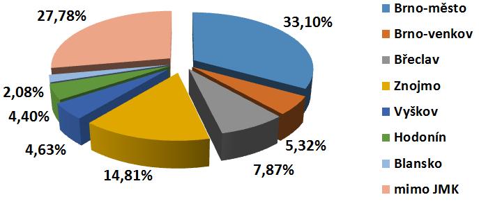 Konkrétní realizace projektů a služeb Obsloužení klienti v roce 2017 V roce 2017 jsme poskytli sociální služby celkem 432 klietům (uživatelům služeb a zájemcům o službu).