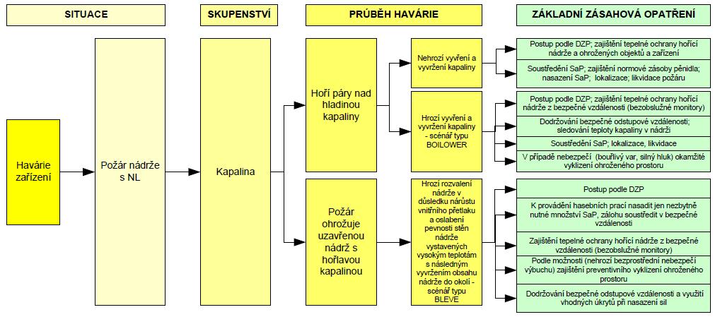 18) ostup jednotky je shrnut do následujícího schématu: III.