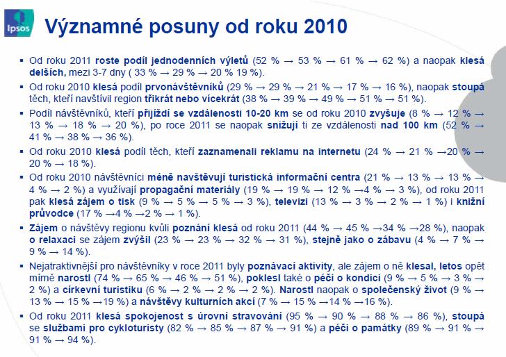 Zdroj: Výzkum zaměřený na domácí cestovní ruch,