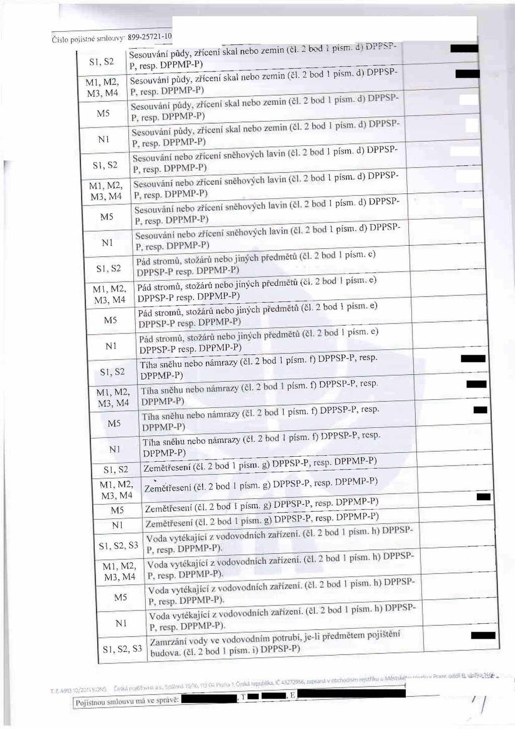 Číslo pojistné smlouvy: 899-25721-10 Sesouvání půdy, zřícení skal nebo zemin (čl. 2 bod i písm. d i DPPSP- Sl, S2 P, resp.