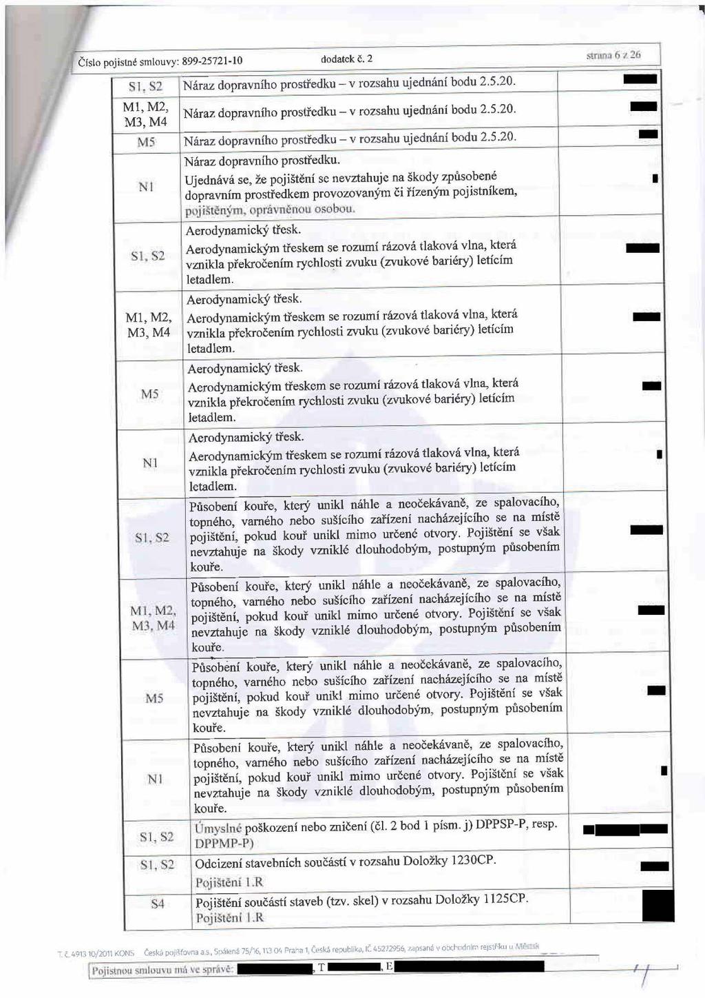 1 dodatek č. 2 stran r. t j" S1. S2 Náraz dopravního prostředku v rozsahu ujednání bodu 2.5.20......... M1,M2, M3, M4 Náraz dopravního prostředku - v rozsahu ujednání bodu 2.5.20....... MS Náraz dopravního prostředku - v rozsahu ujednání bodu 2.