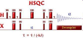 b) inversní varianta: SQ (heteronuclear single quantum correlation děláme totéž, ale měříme protony v F 2 doméně excituje protony rozvine uhlíky v F1 přenese polarizaci na uhlíky přenese polarizaci