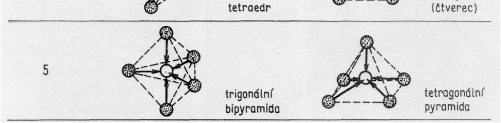 Koordinační