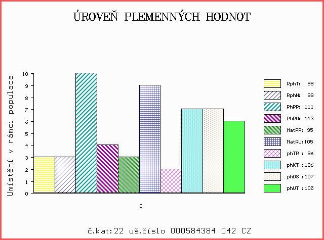 Číslo : 584384 042 CZ CYRIL FM ZE CHŘIBSKÉ Číslo katalogu 22 Dat.nar. : 28.03.2016 Plemeno : U100 Hereford Chovatel : Machač Jan Ing.,Chřibská Majitel : Machač Jan Ing.