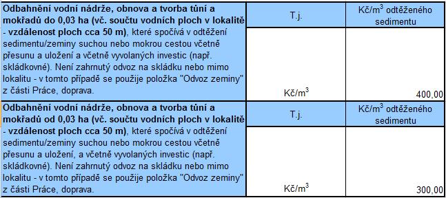 NOO tůně a odbahnění MVN * Součástí agregované