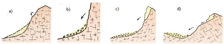 V patě svahu mohou zřícené hmoty přejít do jiného svahového pohybu.
