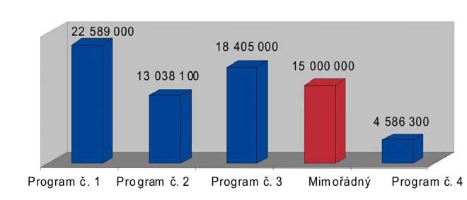 Věstník NKÚ, kontrolní závěry 295 realizaci výchovných, vzdělávacích, terapeutických a dalších odborných činností v souvislosti s výkonem náhradní rodinné péče, včetně zajišťování supervize; podpory