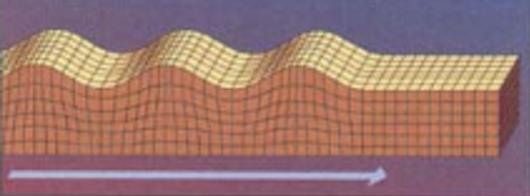 to vyvolá sérii Seismických vln. Typy: Podélné vlny (primari) dosahují nejvyšší rychlosti.